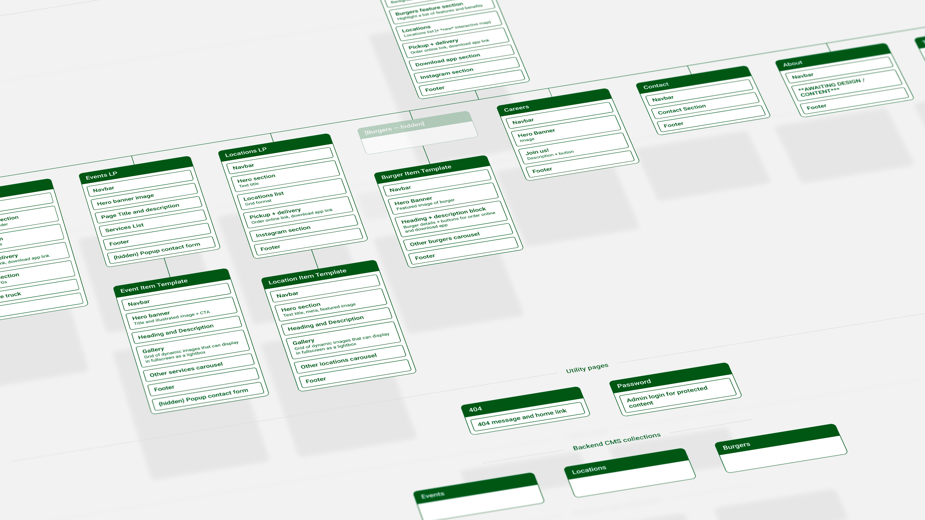 Gasoline grill sitemap and page structure planning diagram.